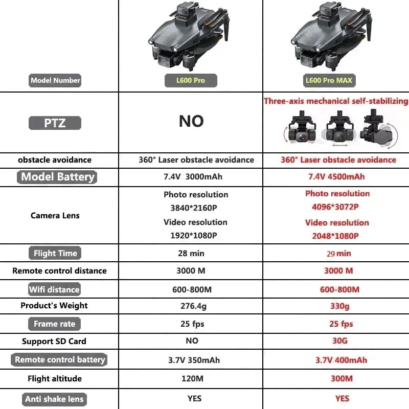 L600 PRO MAX Drone GPS profesi - Drone Mapping ulasan dan harga